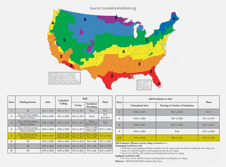 new-york-state-building-r-value-code-insulation-requirements